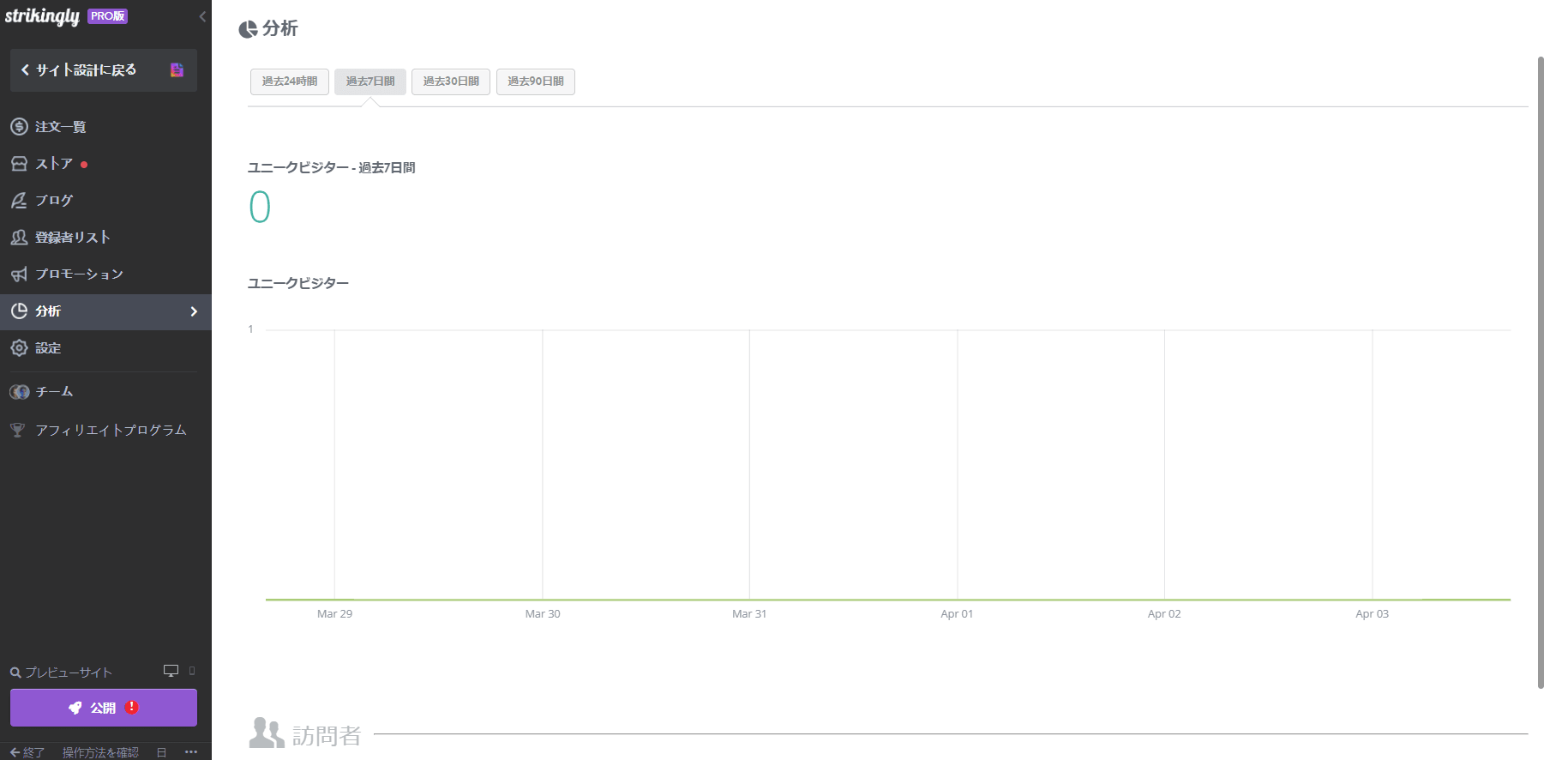 商業的見通しを探る 商業的見通しを探る